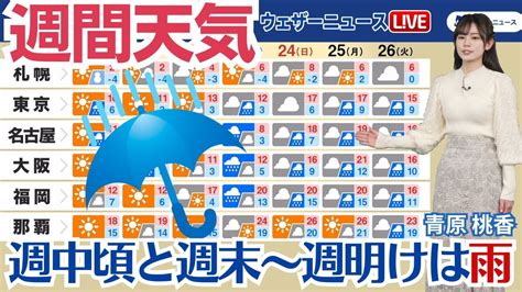 【週間天気】週中頃と週末から週明けにかけ雨や雪が降りやすい Youtube