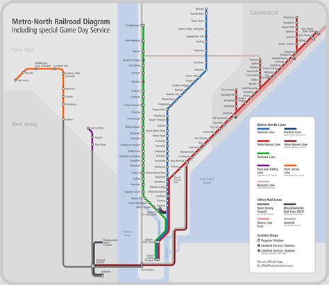 Metro-North Railroad Diagram