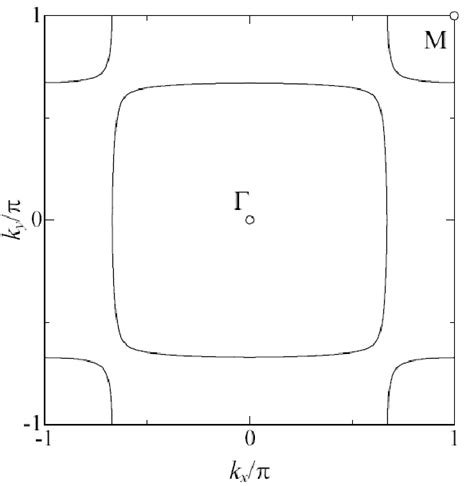 Fermi Surfaces Of The Two Dimensional Bulk System For T T And