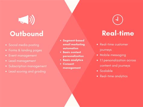 Dynamics Marketing Overview Waystech