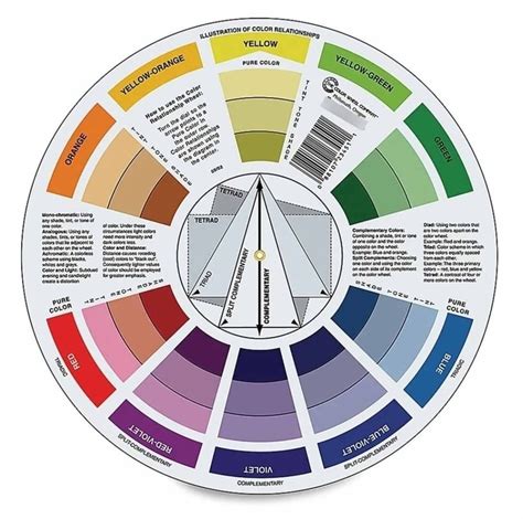 Que Es El Circulo Cromatico Y Como Utilizarlo NBKomputer