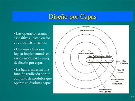 Capas De Un Sistema Operativo Ajore