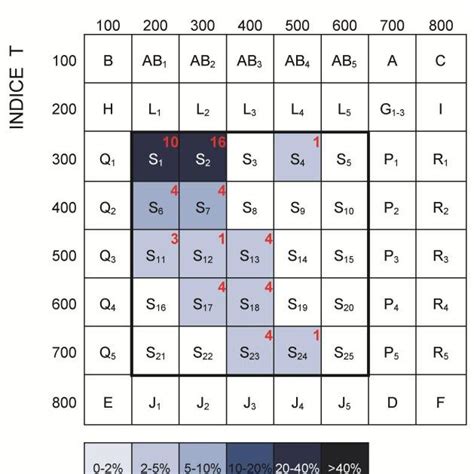 Diagramme Sio Vs Na O K O Le Maitre Et Al Appliqu Aux Roches