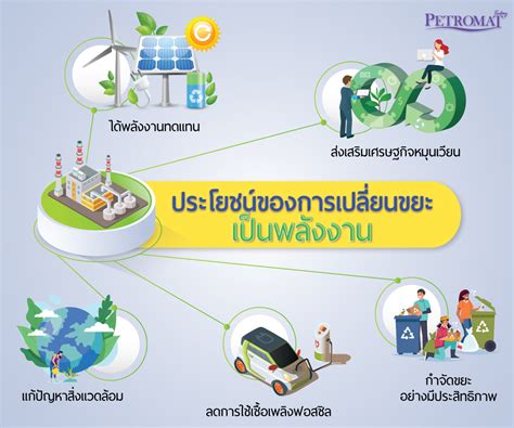 Waste To Energy PETROMAT