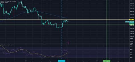 BitcoinAgile On Twitter Bitcoin Doji Candle Signals Potential