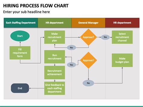 Sample Hiring Process Flowchart