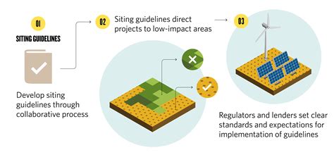 Six Pathways To A Clean And Green Energy Buildout Tnc