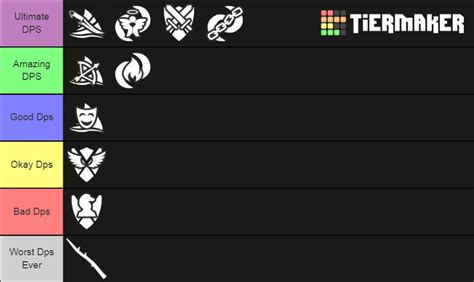 Remade Vesteria Dps Tier List Fandom