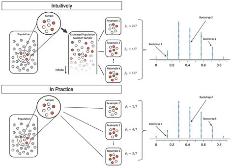 Introduction To Modern Statistics 2e 12 Confidence Intervals With