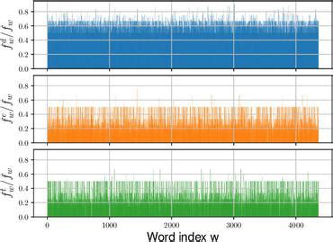 Audio Captioning Papers With Code