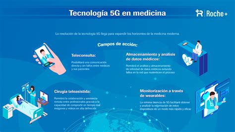 La Revolución Del 5g En Medicina Roche