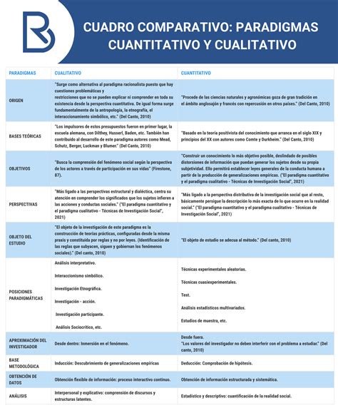 Las Diferencias Entre El Paradigma Cualitativo Y El Cuantitativo En Un