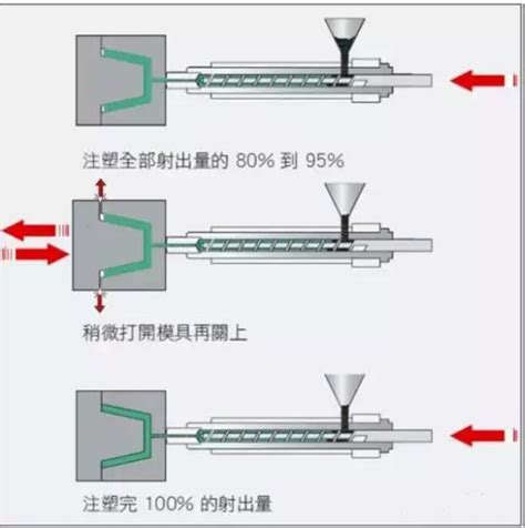 这六种注塑成型你了解几种 驼驮网