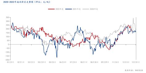 Mysteel：东北热轧板卷2022年市场回顾与2023年展望 我的钢铁网