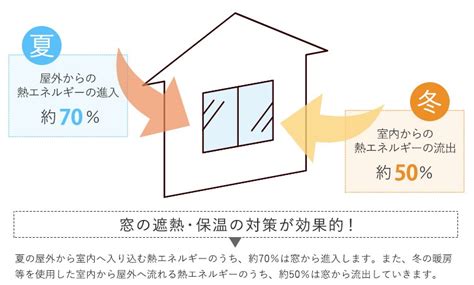 部屋の暑さ対策！夏の室内を涼しくする方法とおすすめアイテム ラグ・カーペット通販【びっくりカーペット】