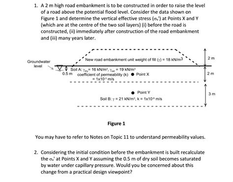 Solved A M High Road Embankment Is To Be Constructed In Chegg