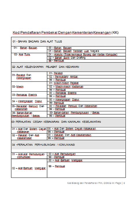 Senarai Kod Bidang Cidb Cidb Jadual Senarai Pengkhususan Baru Pdf