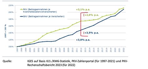 DKV Beitragserhöhung 01 04 2024 und PKV Tarifwechsel 204 VVG hc