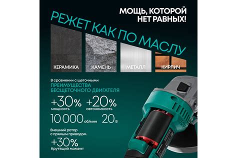 Аккумуляторная болгарка Rokodil Spark Pro 125 мм 1049792 - выгодная ...