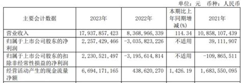 春秋航空2023年营收179 38亿净利22 57亿 董事长王煜薪酬107 33万 手机新浪网