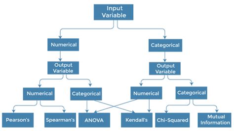 Feature Selection Techniques In Machine Learning Javatpoint