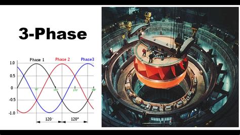 Alternating Current Graph Explained