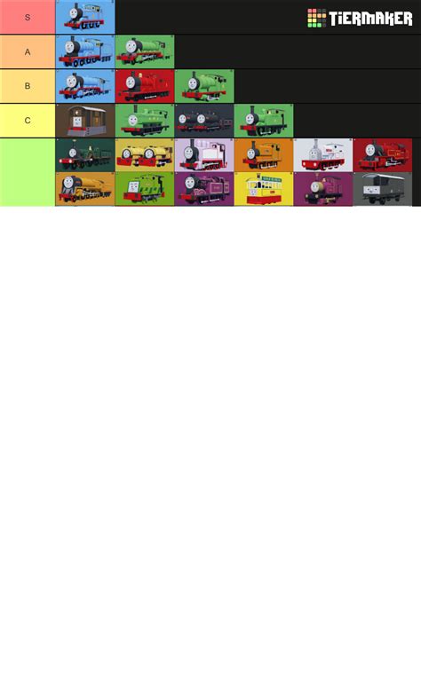 BTWF Exploring Sodor Tierlist Tier List Community Rankings TierMaker