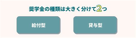 国内最大の奨学金サイト「ガクシー」