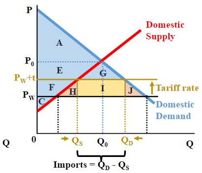 MACROECONOMICS Chapter 21 Flashcards Quizlet