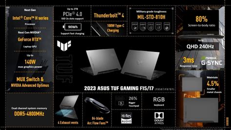 CES 2023 ASUS prezintă noua gamă de laptopuri TUF cu CPU uri Ryzen și