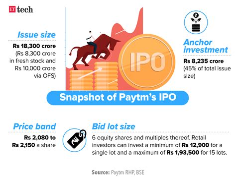 Paytm IPO Subscribed 18 SoftBanks Son Calls It Great Event