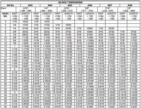 Stainless Steel Stud Bolt Torque Chart Torque Values, 56% OFF