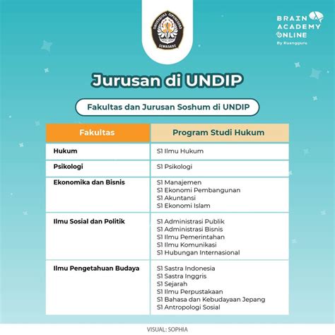 Profil Dan Informasi Lengkap Universitas Diponegoro UNDIP