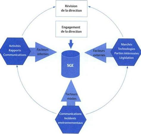 La Gestion Environnementale Et La Norme Iso L Implantation D