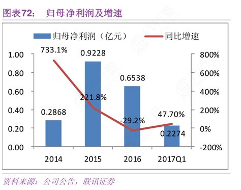 非常想了解归母净利润及增速的概念是怎样的行行查行业研究数据库