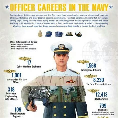 28 Us Military Navy Jobs Ideas