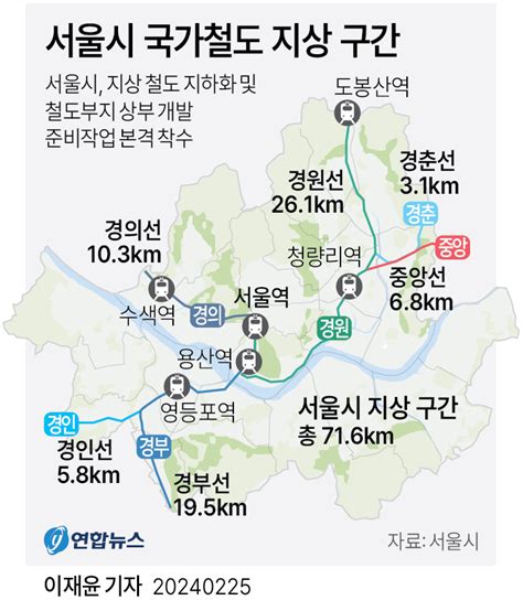 그래픽 서울시 국가철도 지상 구간 연합뉴스