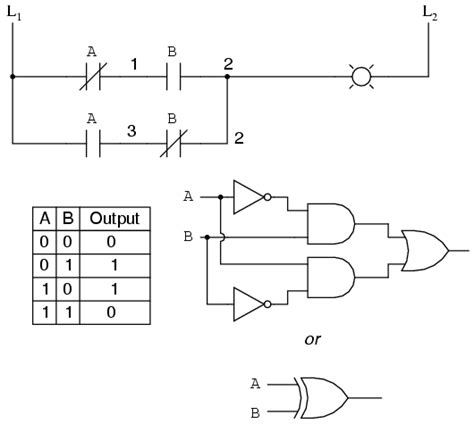 Electric-Circuit: LADDER LOGIC