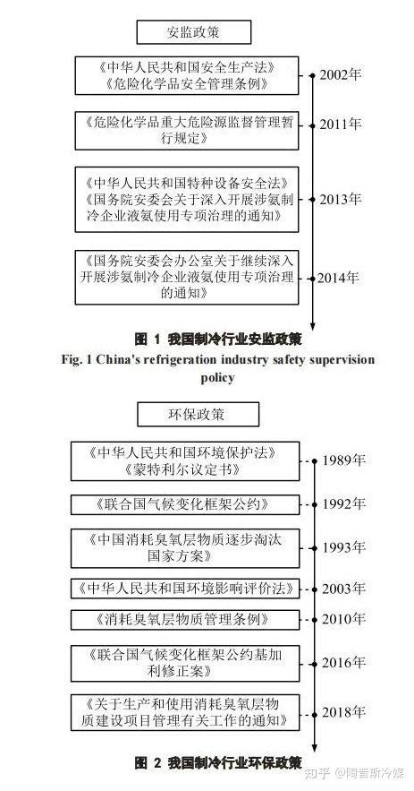 关于冷库间接制冷系统，这篇文章说的最清楚！ 知乎