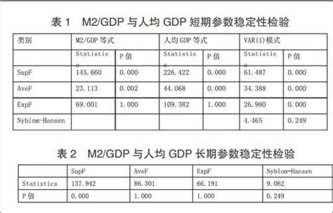 金融深化与经济增长动态关系研究参考网