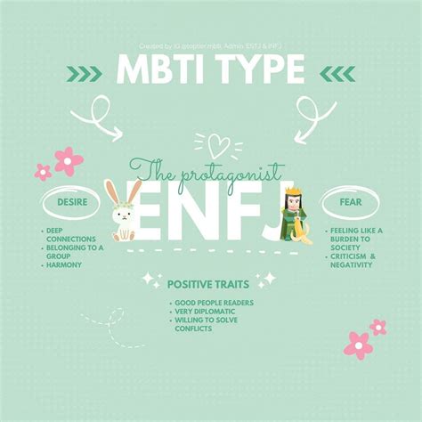 Pin By Sanni Luna On Infj Know Thyself Personality Psychology Mbti