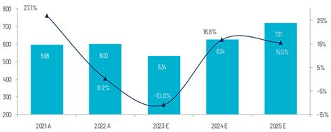 Top Semiconductor Trends to Watch for in 2024 | Acuity Knowledge Partners