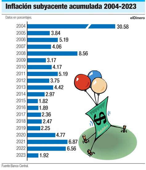 Inflación subyacente de las que pocos hablan y a muchos afecta