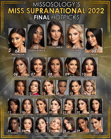 Miss Supranational 2022 Final Hot Picks Missosology