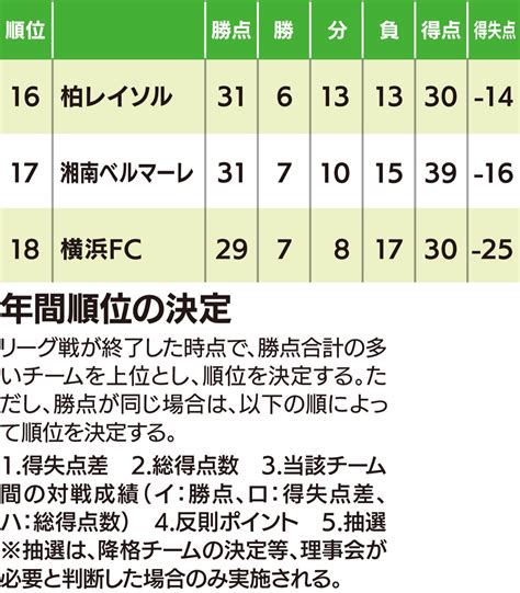 湘南ベルマーレ J1残留へ直接対決 11月25日 横浜fc戦 平塚・大磯・二宮・中井 タウンニュース