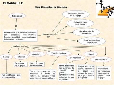 Mapa Conceptual Del Liderazgo Ppt