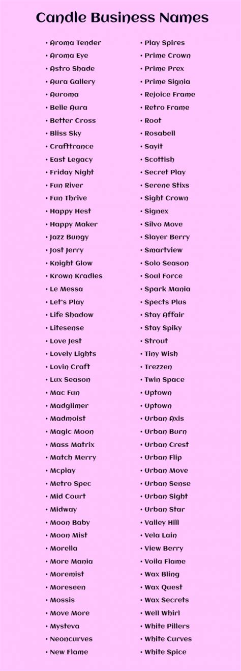 Names For Your Candle Business At Mary Haynes Blog