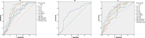 Histogram Analysis Based On Diffusion Kurtosis Imaging Differentiating Glioblastoma Multiforme