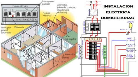 Manual De Instalaciones El Ctricas Domiciliarias Paso A Paso