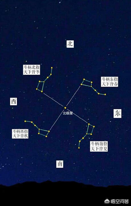 七星北斗图的图片北斗星图片七星 伤感说说吧